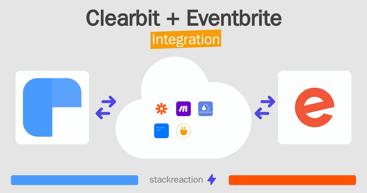 Clearbit and Eventbrite Integration