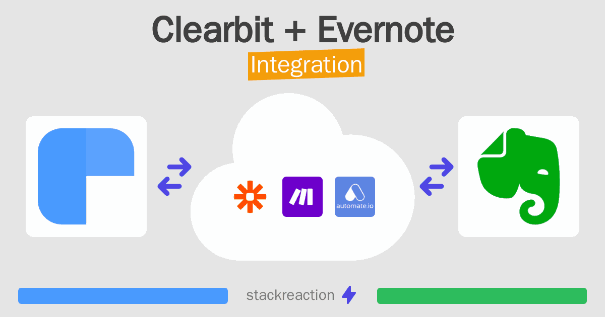 Clearbit and Evernote Integration