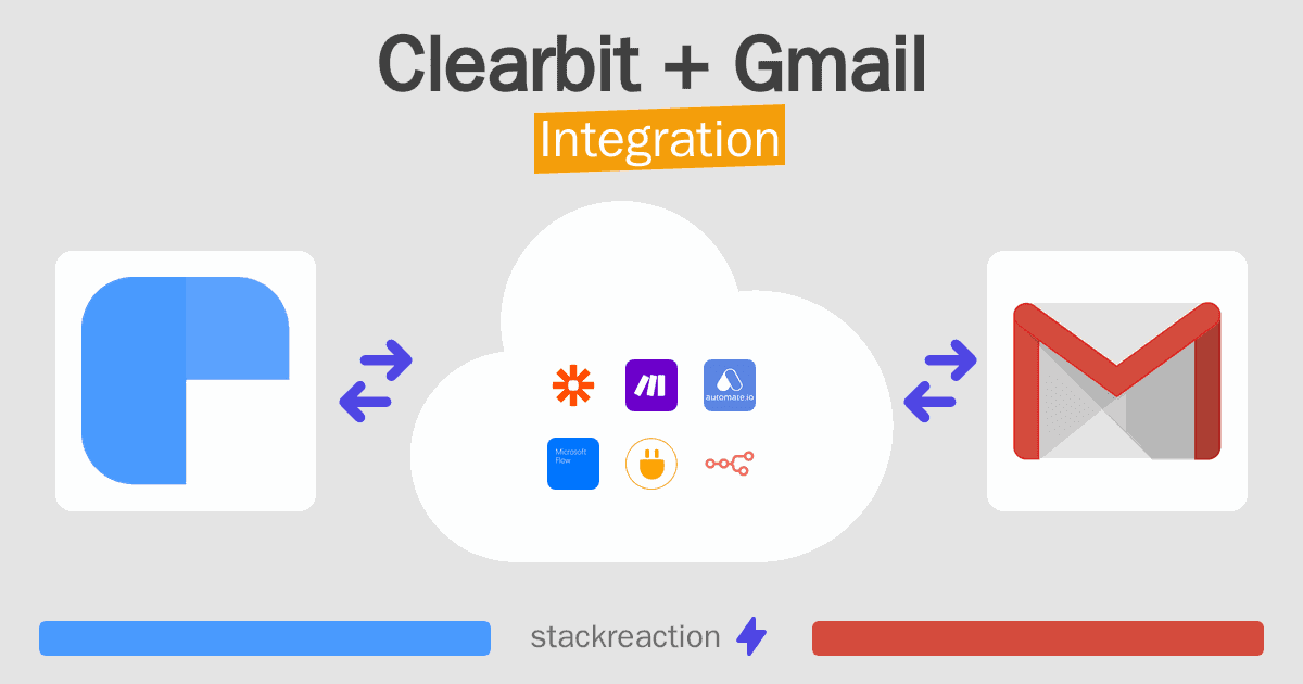 Clearbit and Gmail Integration