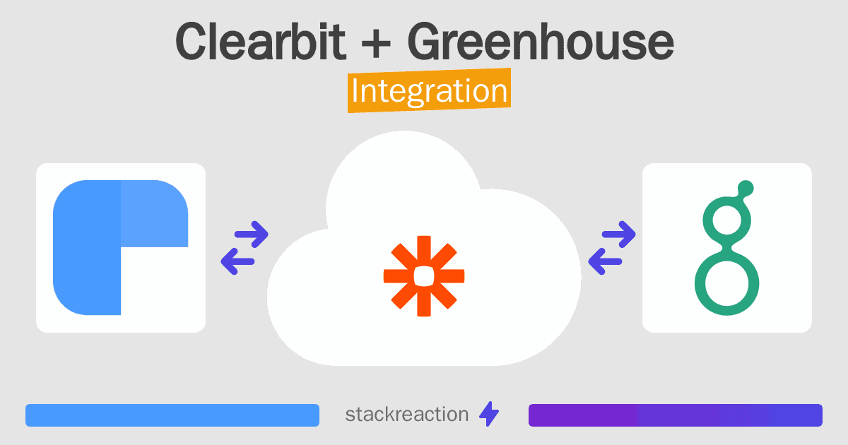 Clearbit and Greenhouse Integration