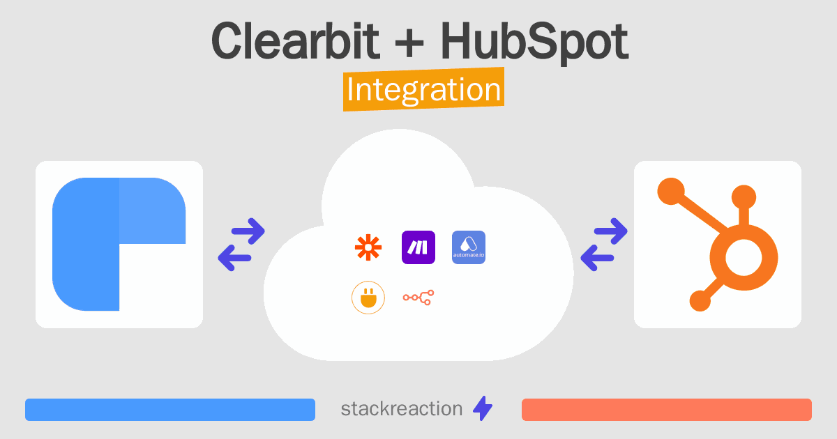 Clearbit and HubSpot Integration
