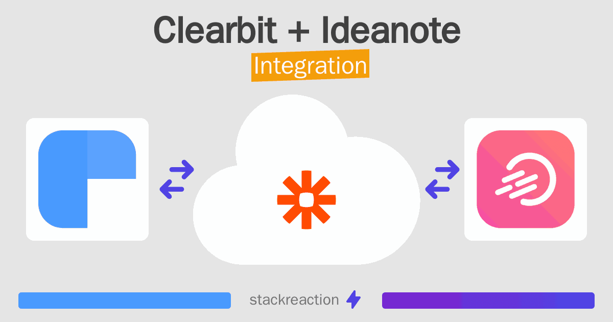 Clearbit and Ideanote Integration