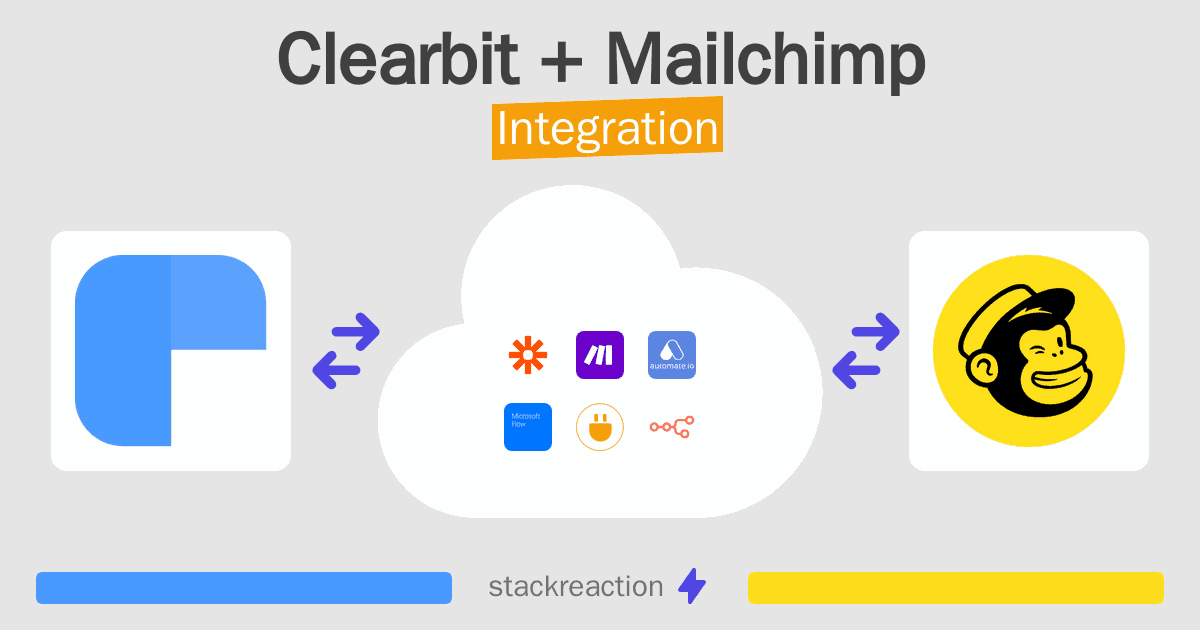 Clearbit and Mailchimp Integration