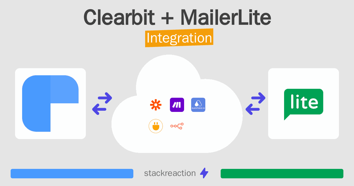 Clearbit and MailerLite Integration