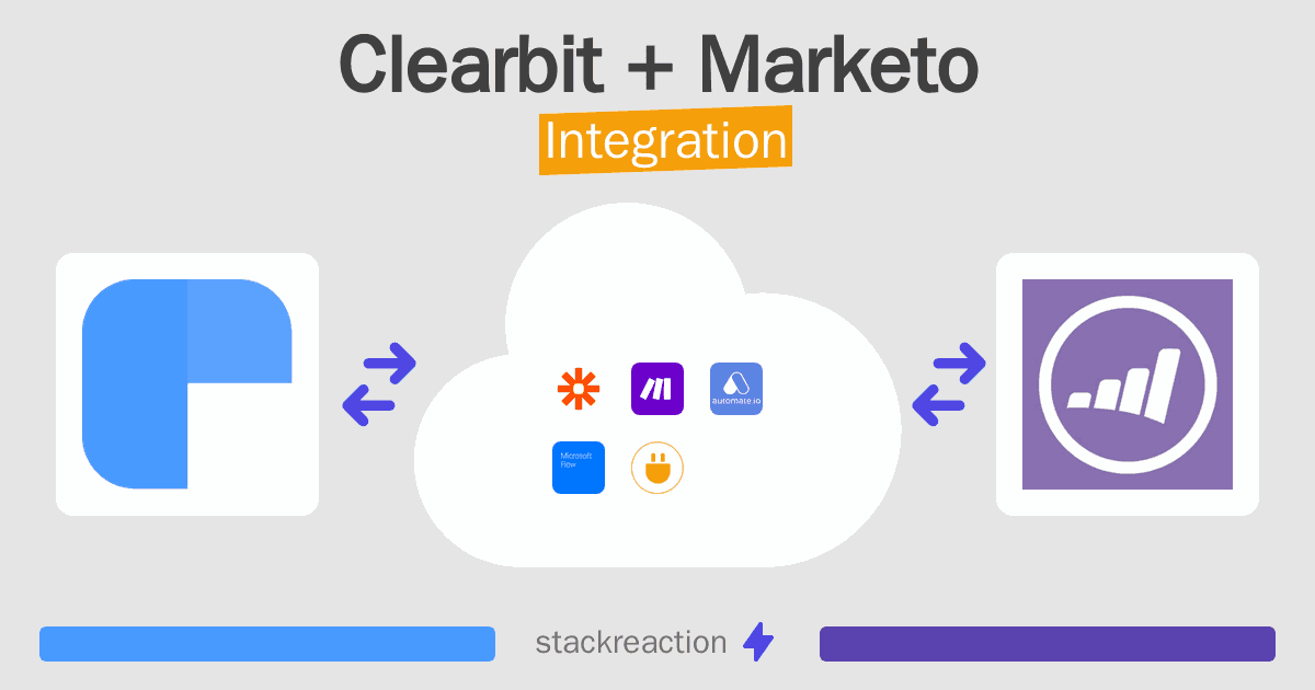 Clearbit and Marketo Integration