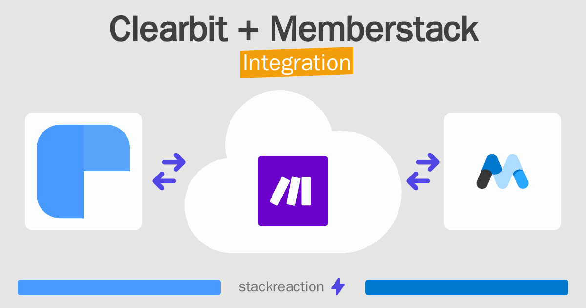 Clearbit and Memberstack Integration