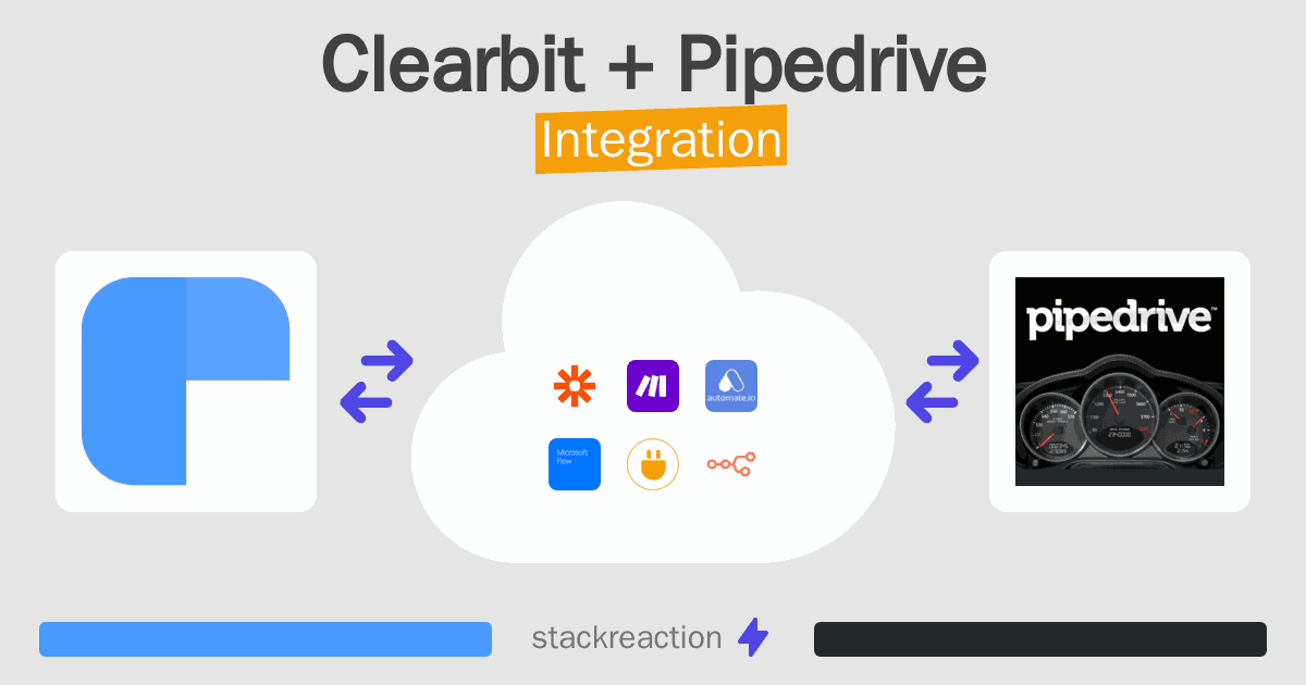 Clearbit and Pipedrive Integration