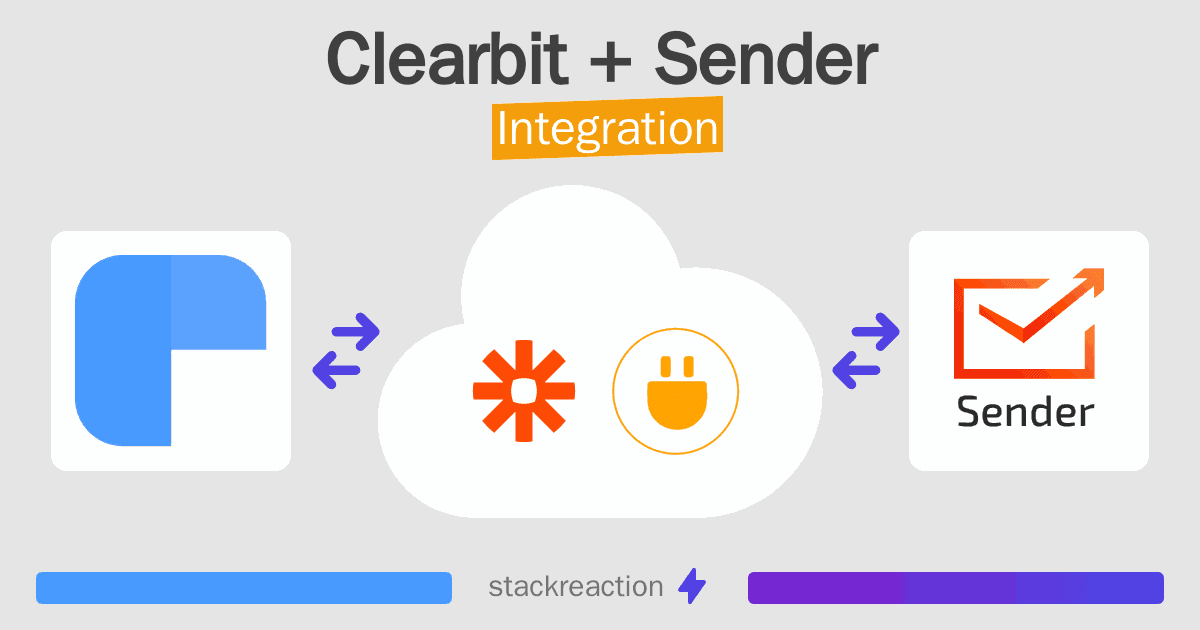 Clearbit and Sender Integration