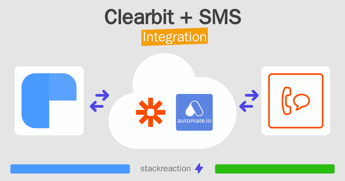 Clearbit and SMS Integration