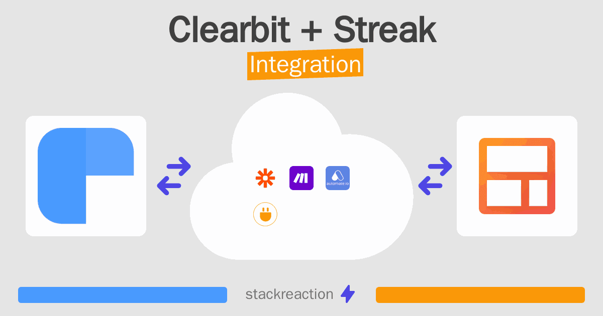 Clearbit and Streak Integration