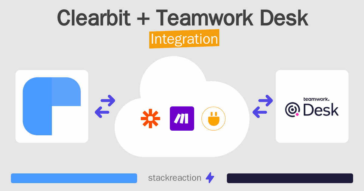 Clearbit and Teamwork Desk Integration