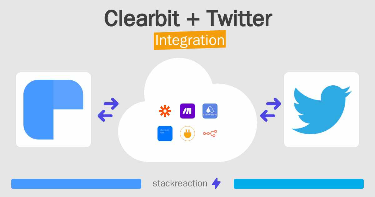 Clearbit and Twitter Integration