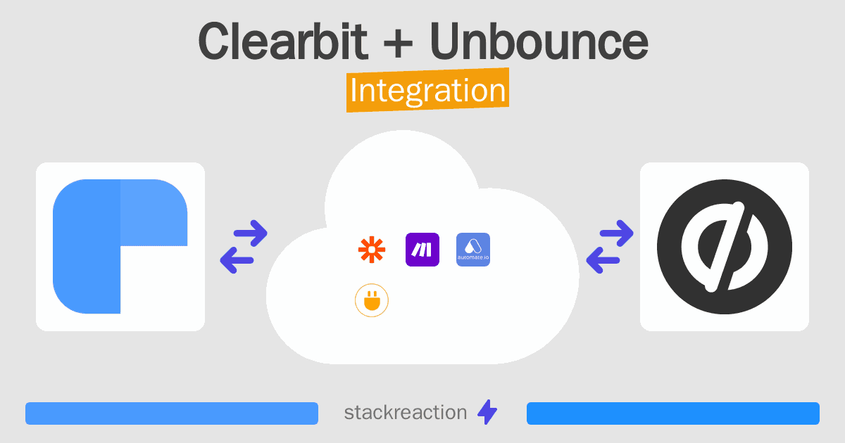 Clearbit and Unbounce Integration