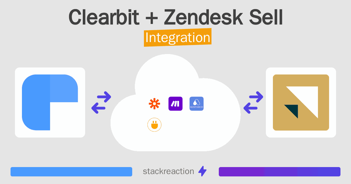 Clearbit and Zendesk Sell Integration