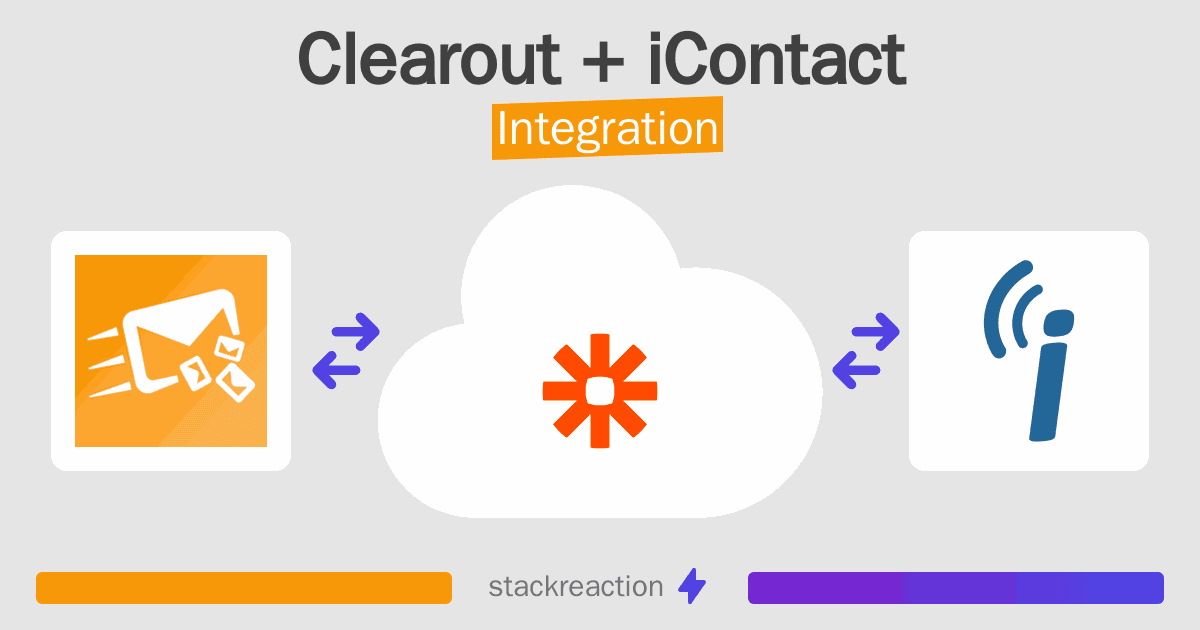 Clearout and iContact Integration