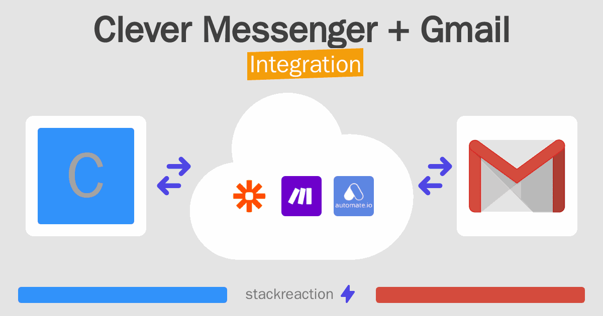 Clever Messenger and Gmail Integration