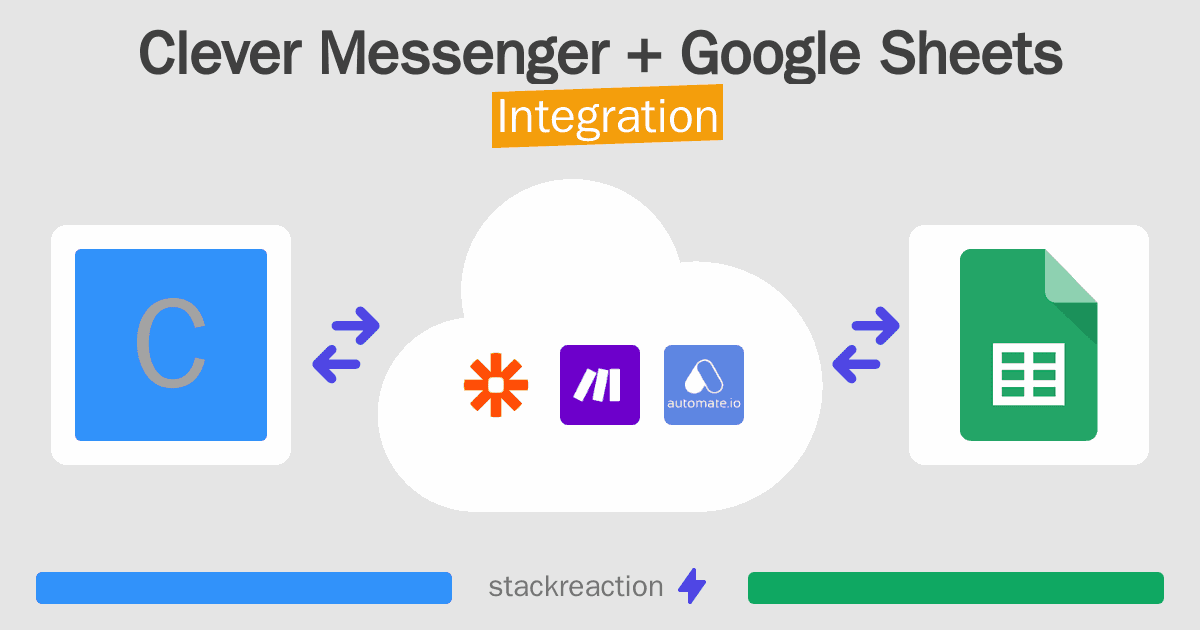 Clever Messenger and Google Sheets Integration