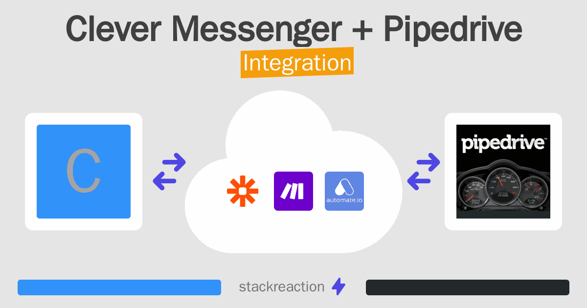 Clever Messenger and Pipedrive Integration