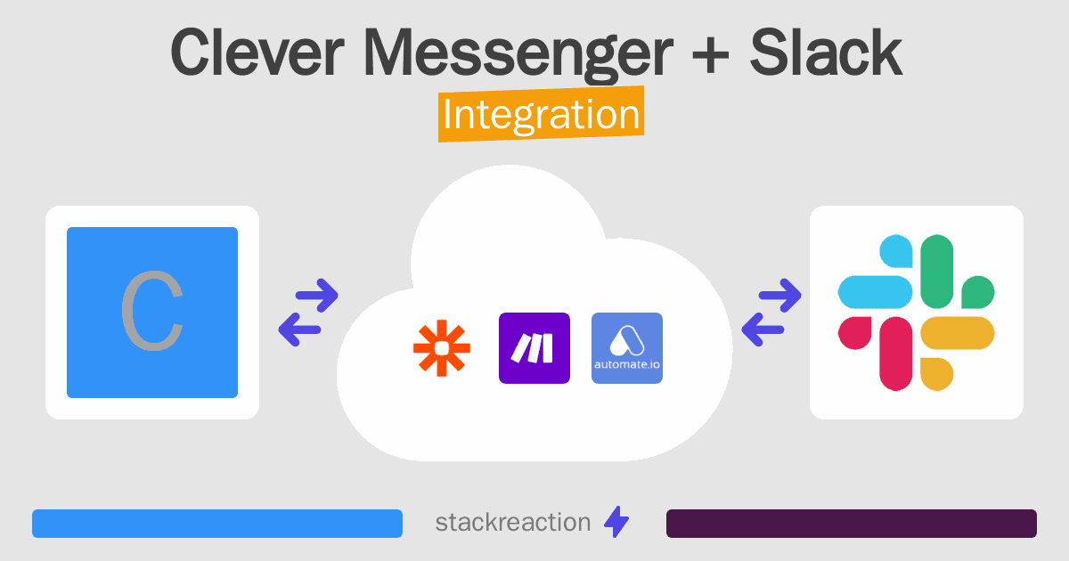 Clever Messenger and Slack Integration