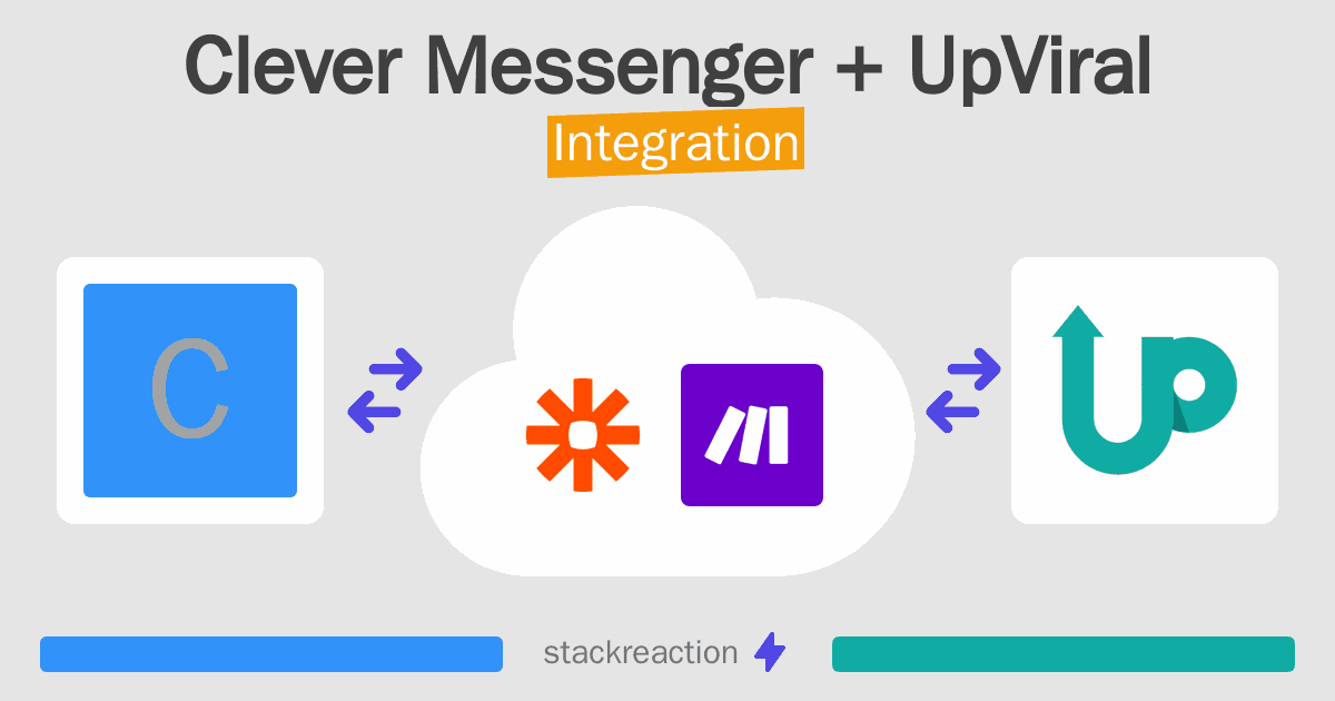 Clever Messenger and UpViral Integration