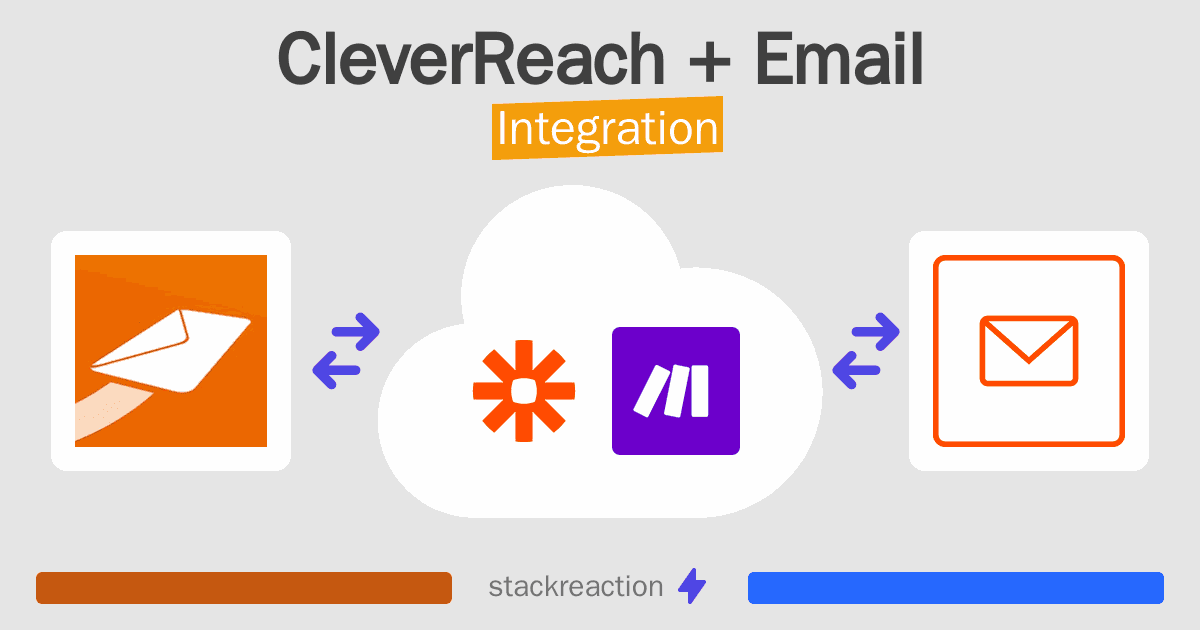 CleverReach and Email Integration