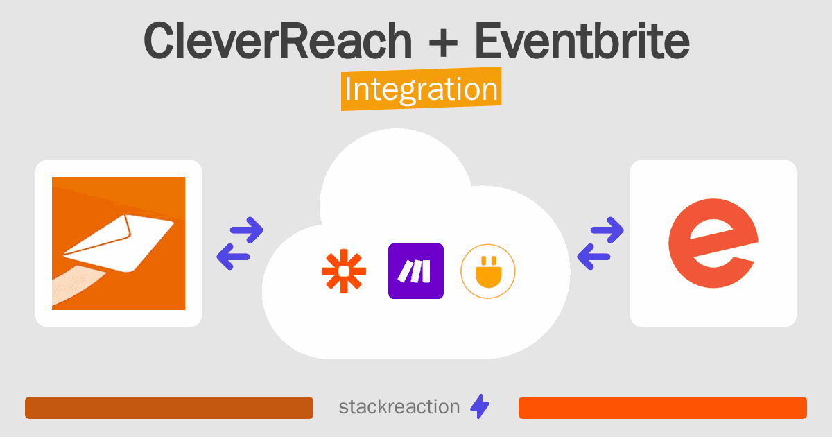 CleverReach and Eventbrite Integration