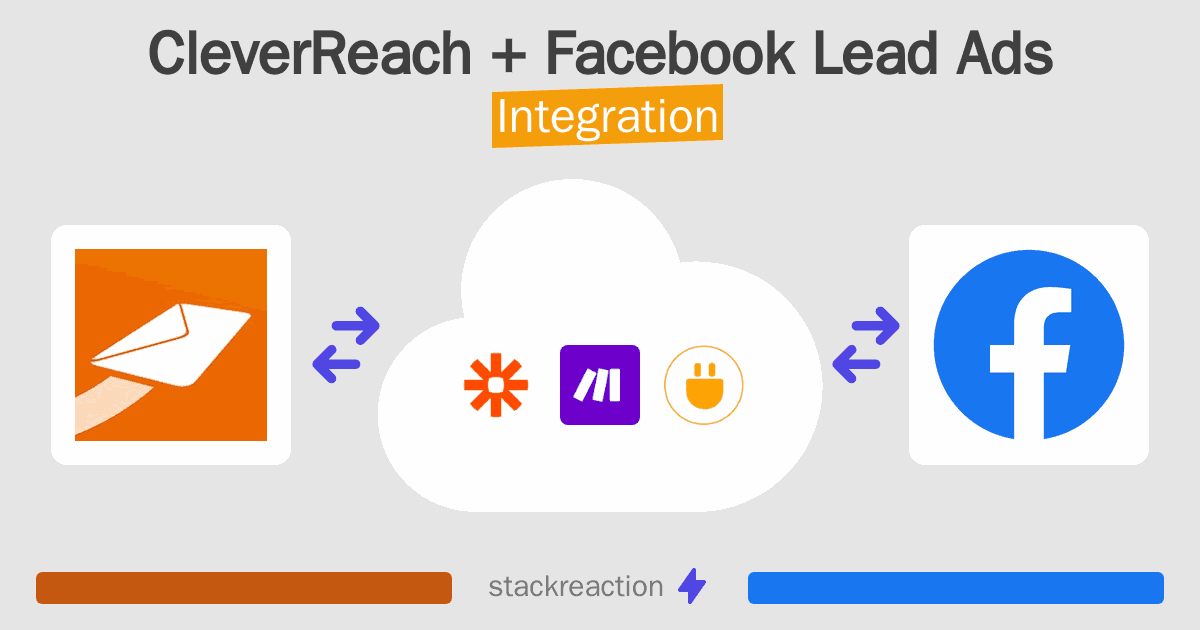 CleverReach and Facebook Lead Ads Integration
