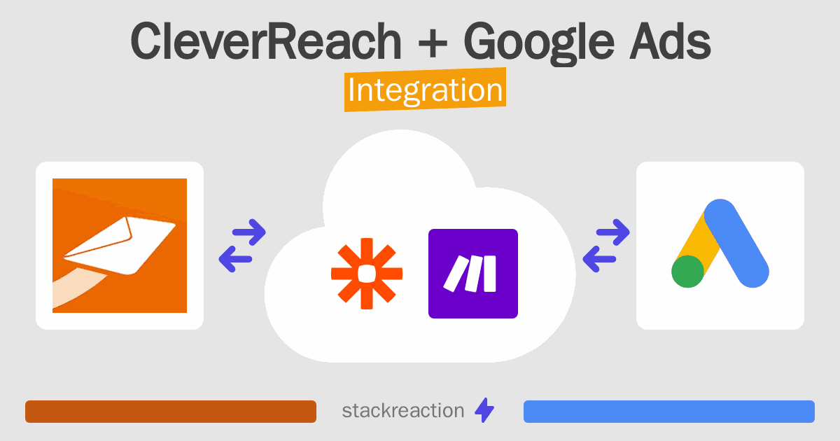 CleverReach and Google Ads Integration