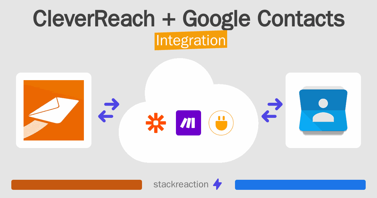 CleverReach and Google Contacts Integration