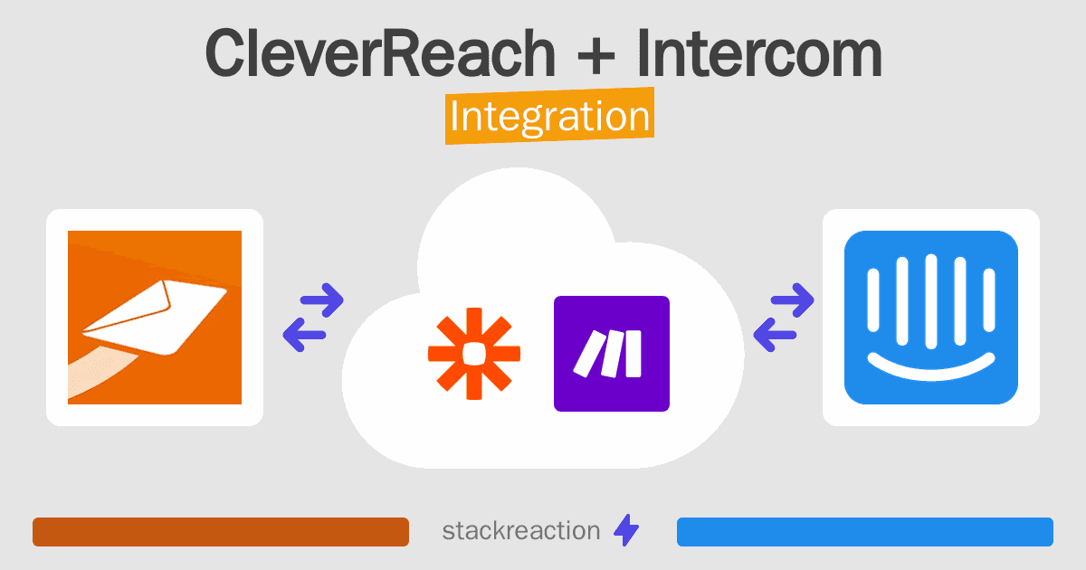 CleverReach and Intercom Integration
