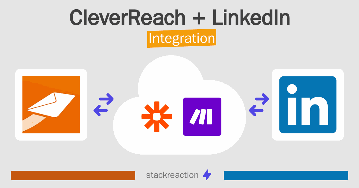 CleverReach and LinkedIn Integration