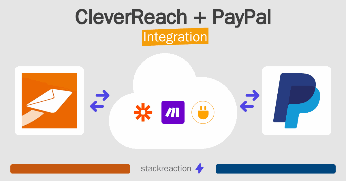 CleverReach and PayPal Integration
