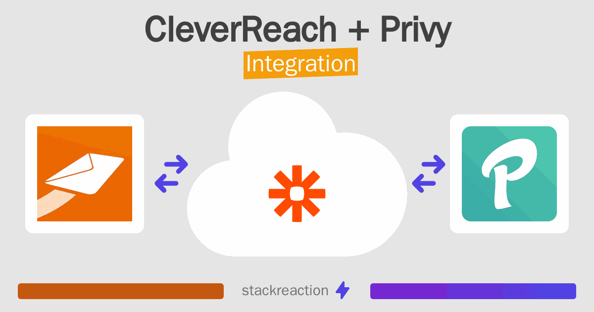CleverReach and Privy Integration