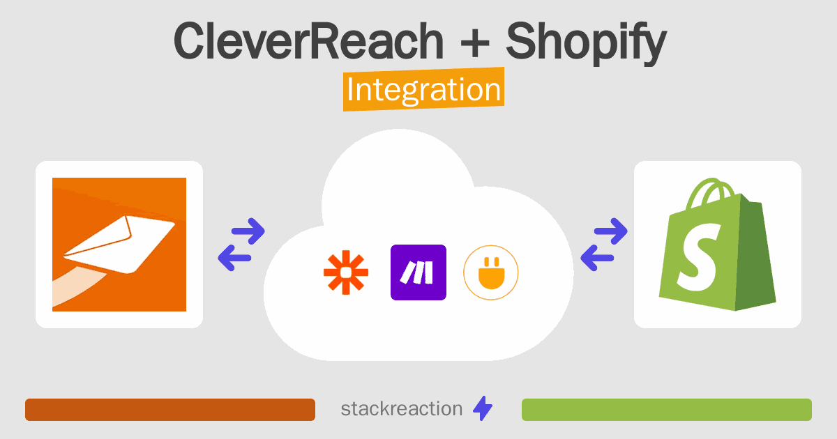 CleverReach and Shopify Integration