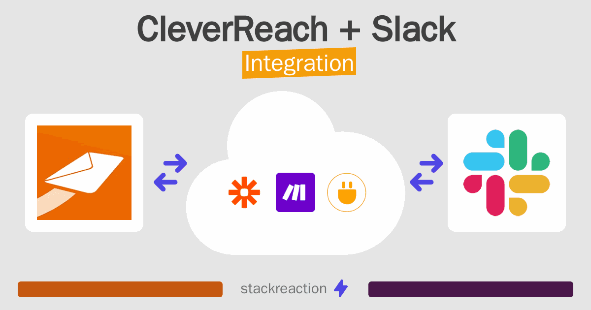 CleverReach and Slack Integration