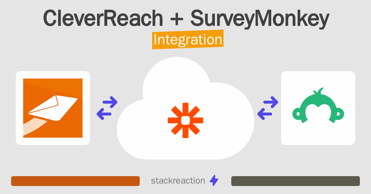CleverReach and SurveyMonkey Integration