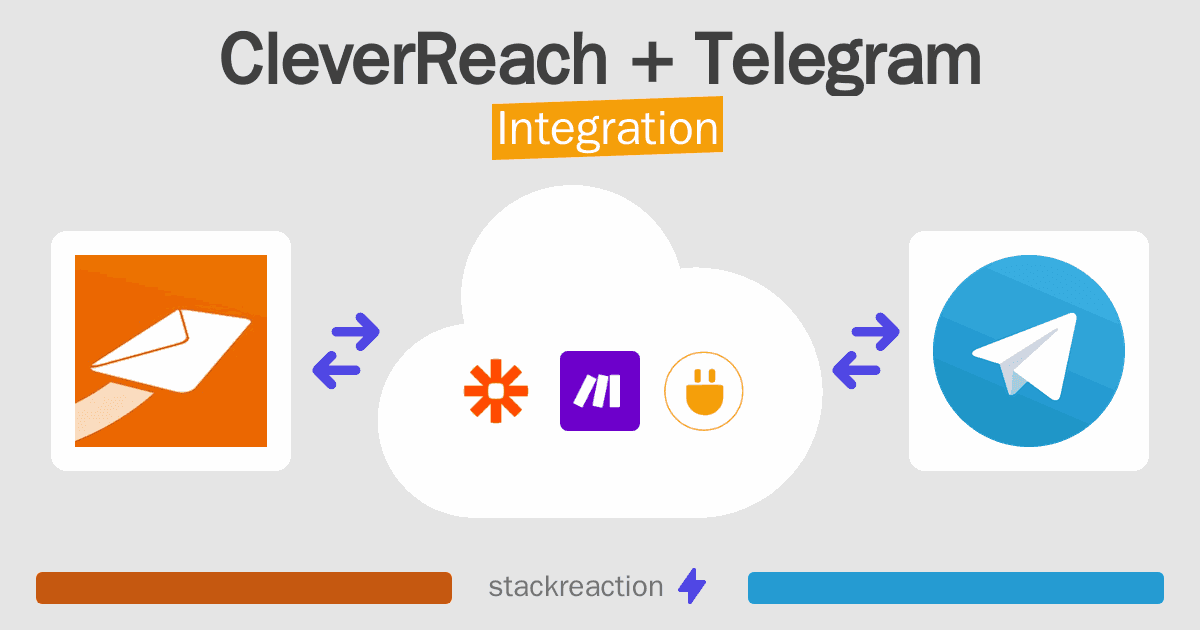 CleverReach and Telegram Integration