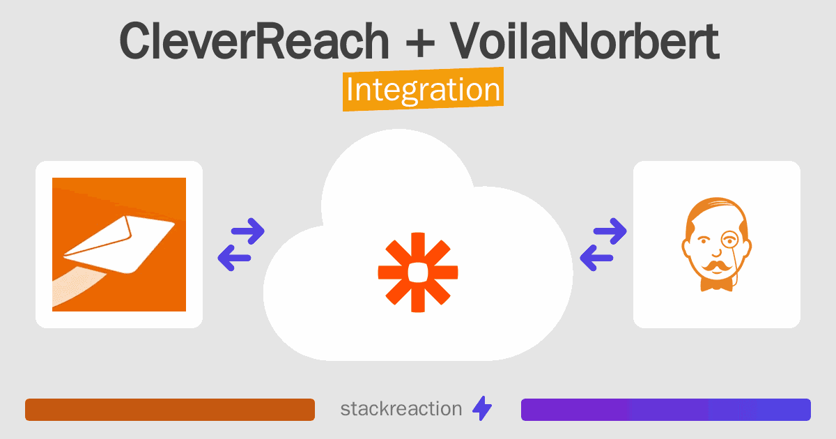 CleverReach and VoilaNorbert Integration
