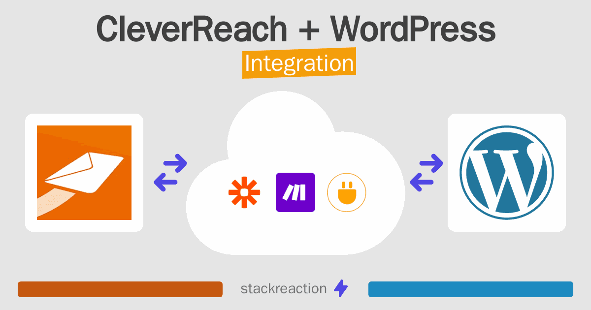 CleverReach and WordPress Integration