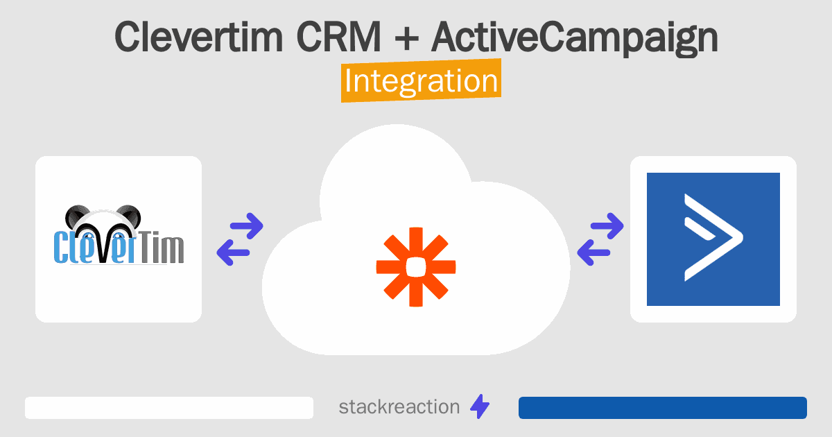 Clevertim CRM and ActiveCampaign Integration