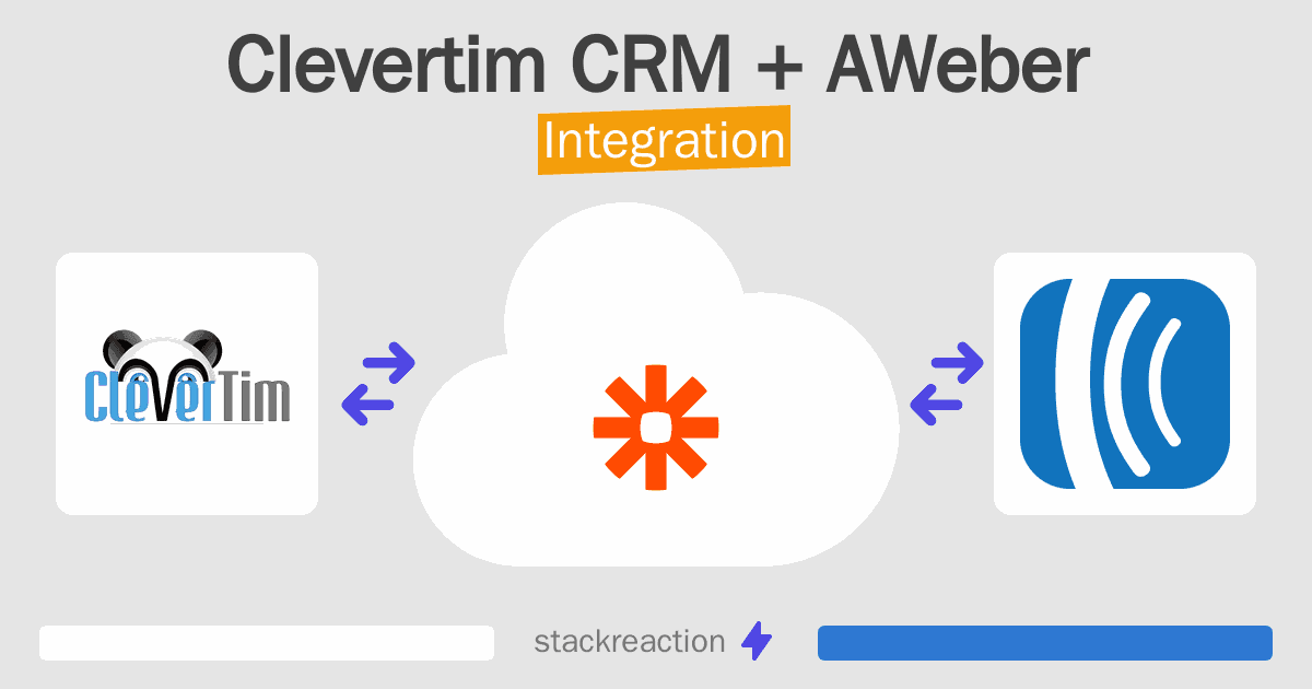 Clevertim CRM and AWeber Integration
