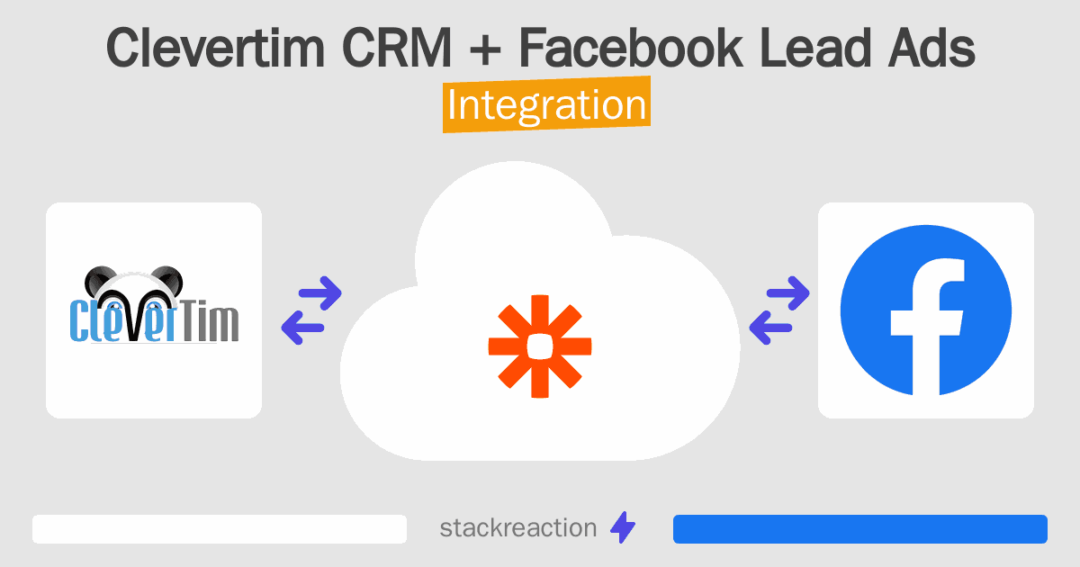Clevertim CRM and Facebook Lead Ads Integration