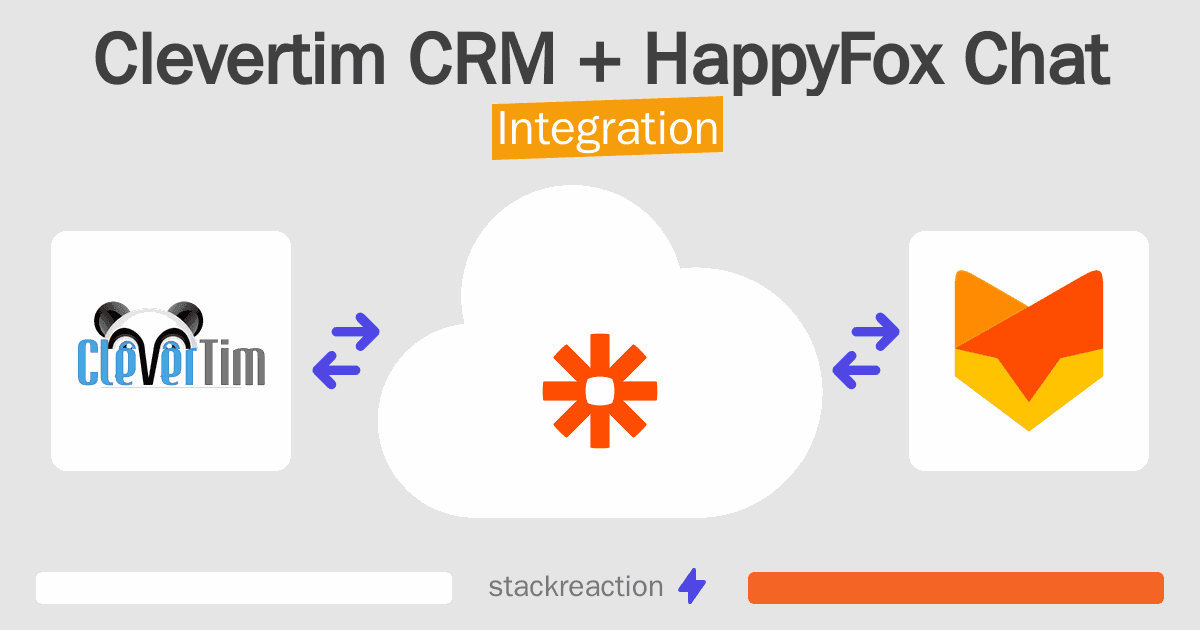 Clevertim CRM and HappyFox Chat Integration