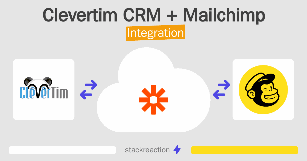 Clevertim CRM and Mailchimp Integration
