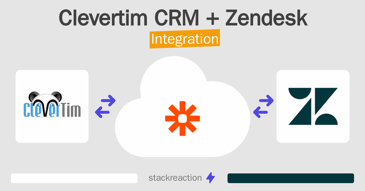 Clevertim CRM and Zendesk Integration