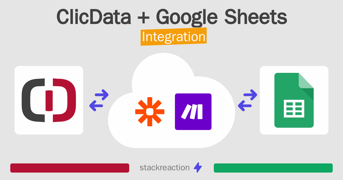 ClicData and Google Sheets Integration