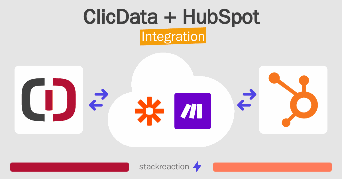 ClicData and HubSpot Integration