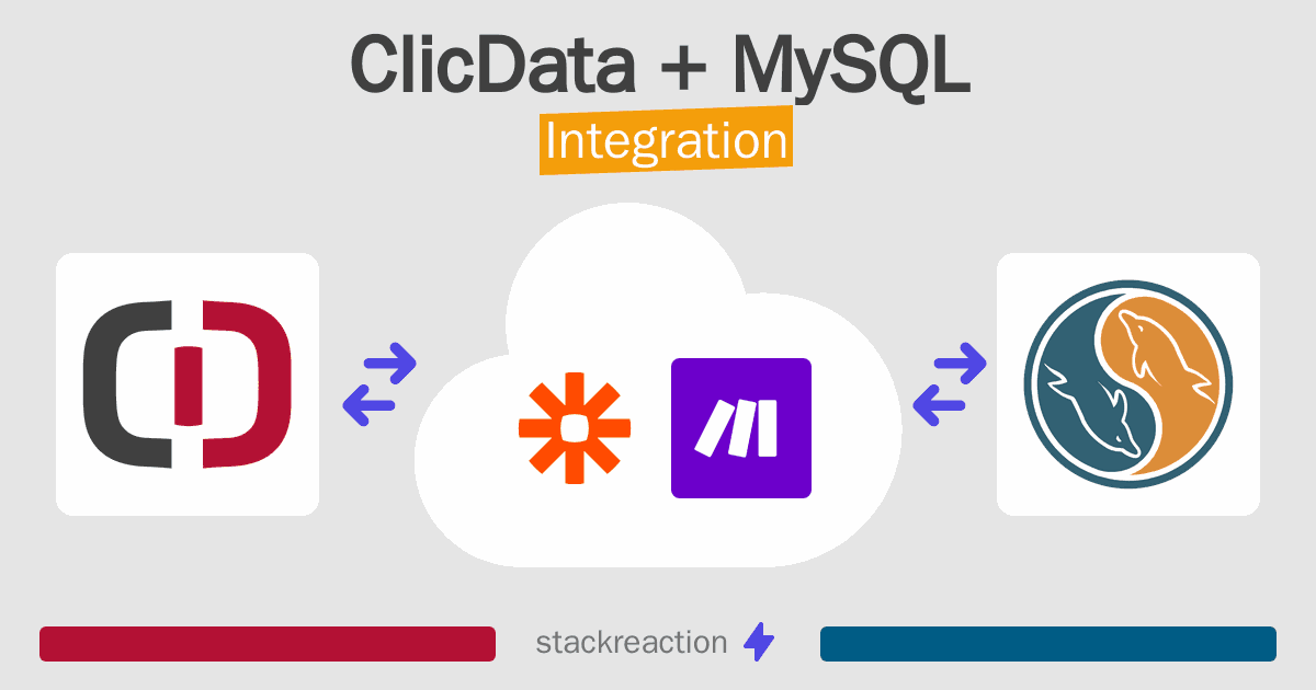 ClicData and MySQL Integration