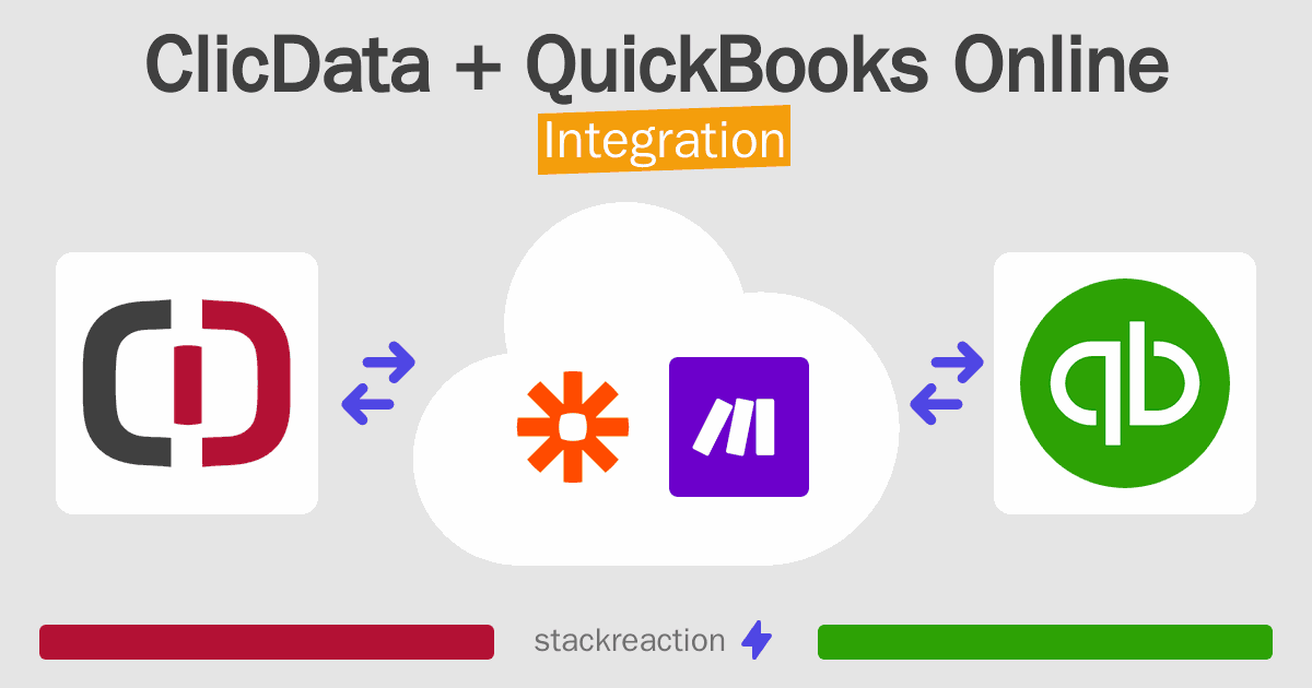 ClicData and QuickBooks Online Integration