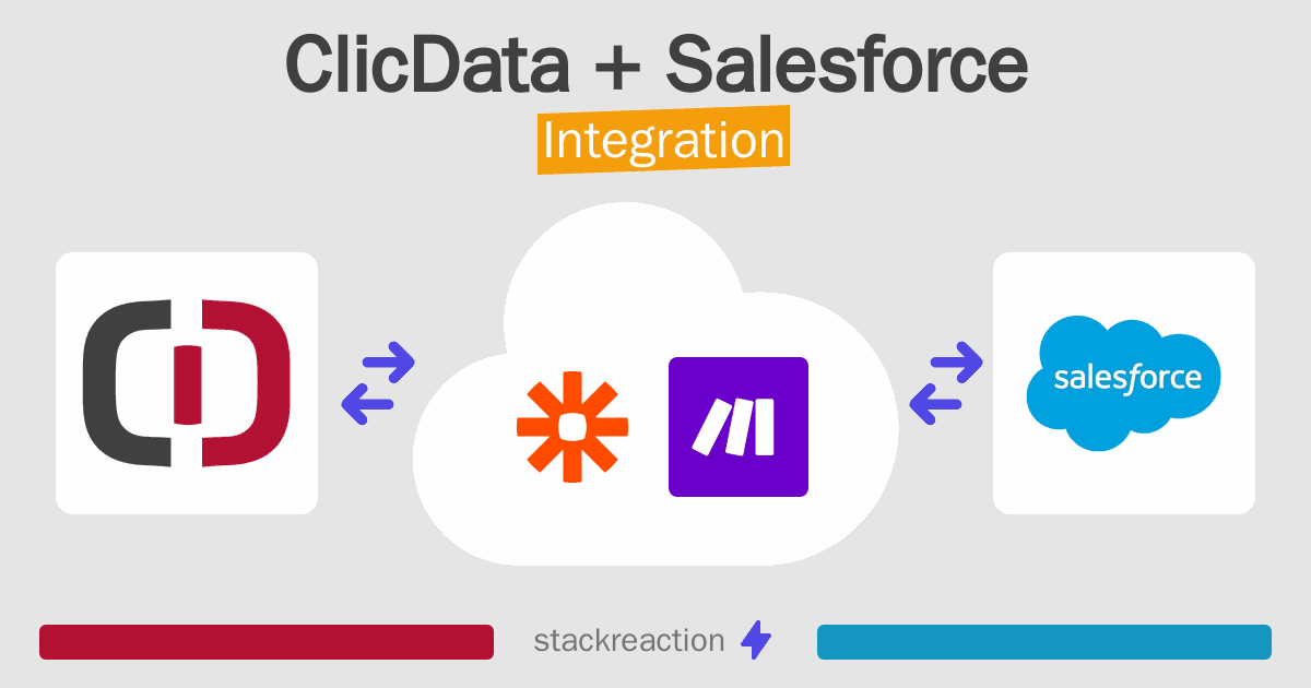 ClicData and Salesforce Integration